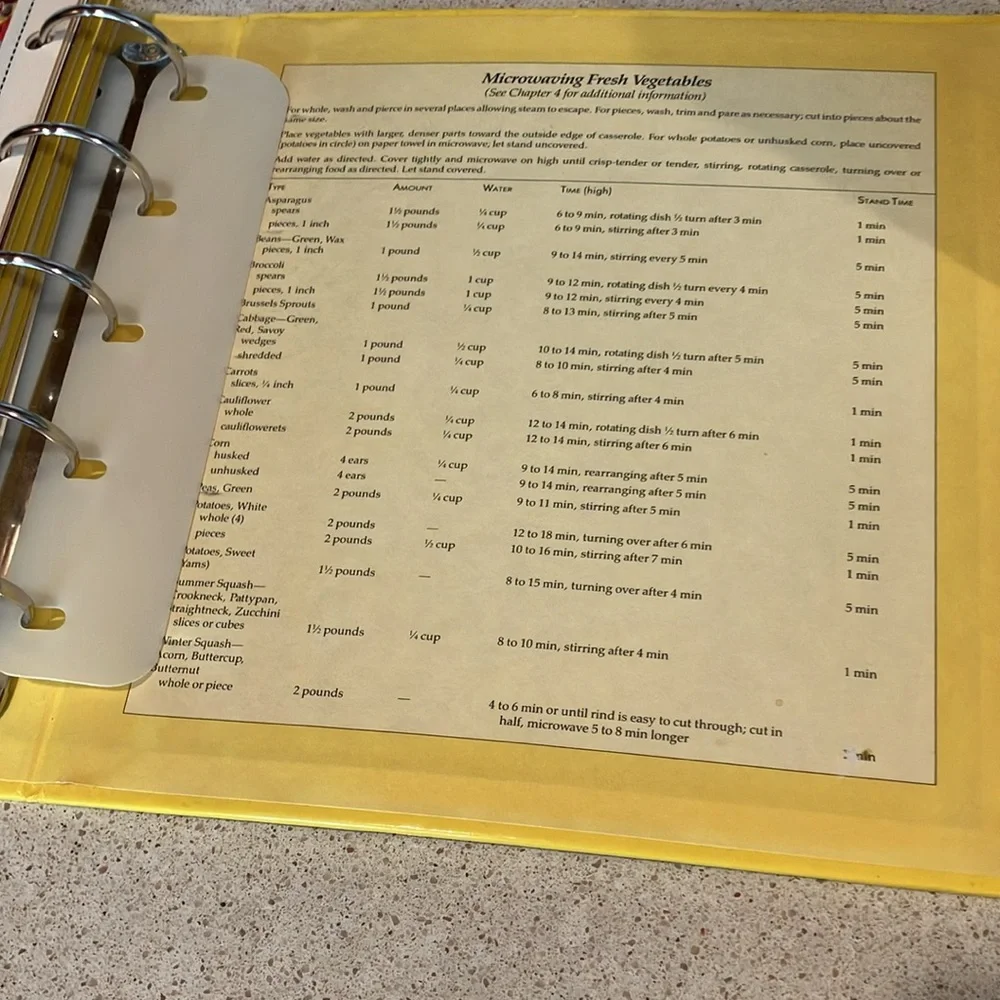 Vintage Betty Crocker's Microwave Cookbook 5-Ring